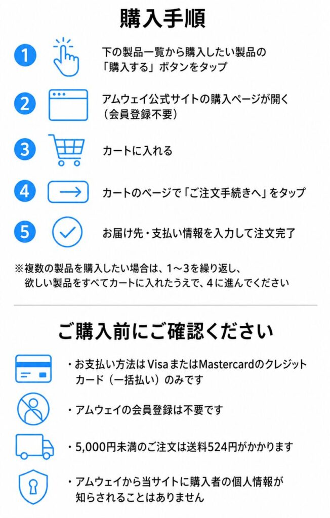 シェアバーによるアムウェイのXSの購入手順